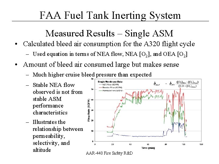 __________________ FAA Fuel Tank Inerting System Measured Results – Single ASM • Calculated bleed