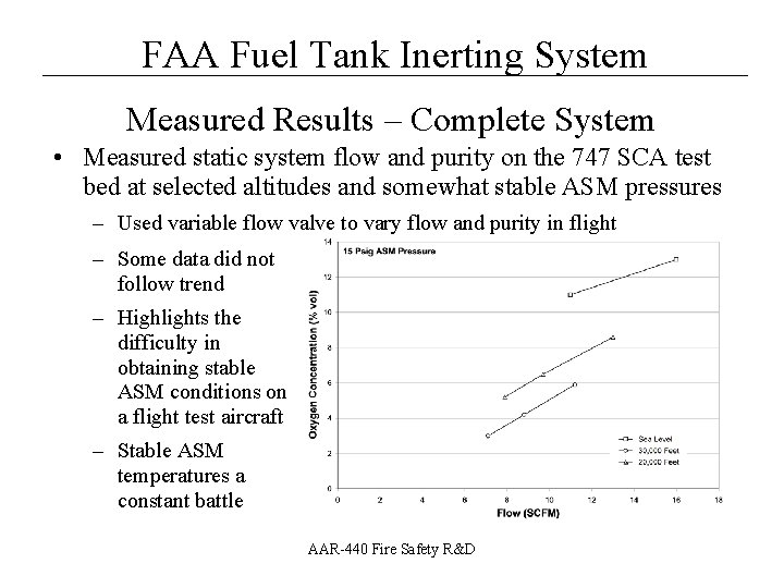 __________________ FAA Fuel Tank Inerting System Measured Results – Complete System • Measured static