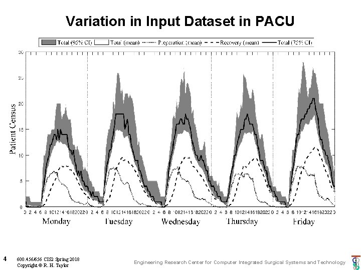 Variation in Input Dataset in PACU 4 600. 456/656 CIS 2 Spring 2018 Copyright