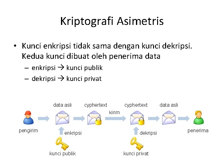 Kriptografi Asimetris • Kunci enkripsi tidak sama dengan kunci dekripsi. Kedua kunci dibuat oleh
