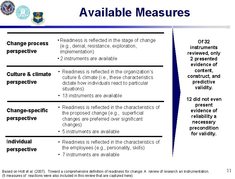Available Measures Change process perspective Culture & climate perspective Change-specific perspective Individual perspective •