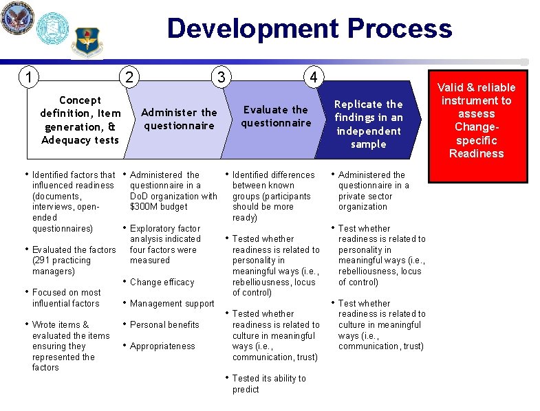 Development Process 1 2 Concept definition, Item generation, & Adequacy tests 3 Administer the