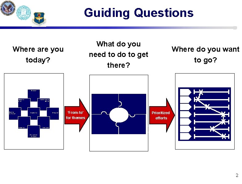 Guiding Questions What do you need to do to get there? Where are you