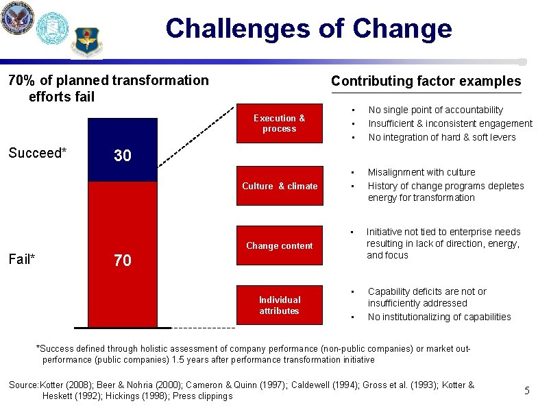 Challenges of Change 70% of planned transformation efforts fail Contributing factor examples Execution &