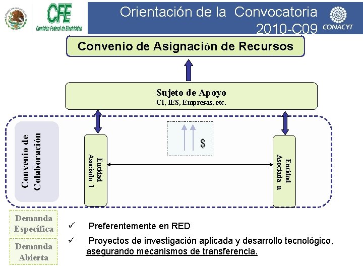 Orientación de la Convocatoria 2010 -C 09 Convenio de Asignación de Recursos Sujeto de