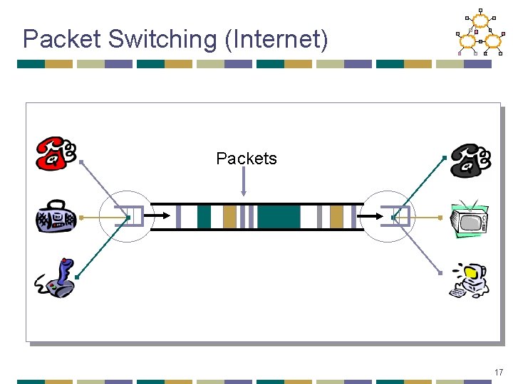 Packet Switching (Internet) Packets 17 