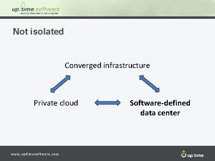 Not isolated Converged infrastructure Private cloud www. uptimesoftware. com Software-defined data center 