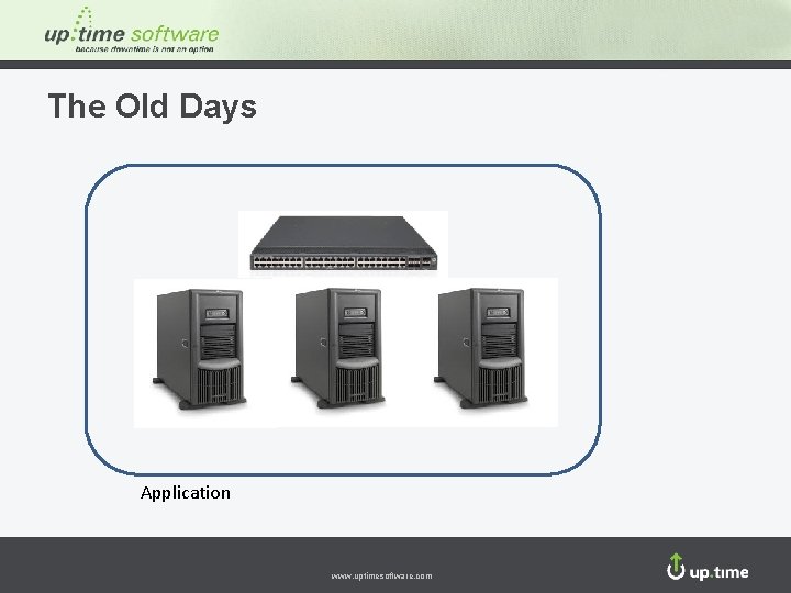 The Old Days Application www. uptimesoftware. com 