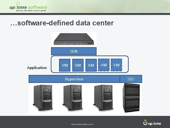 …software-defined data center SDN Application VM VM VM Hypervisor www. uptimesoftware. com VM VM