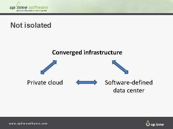 Not isolated Converged infrastructure Private cloud www. uptimesoftware. com Software-defined data center 