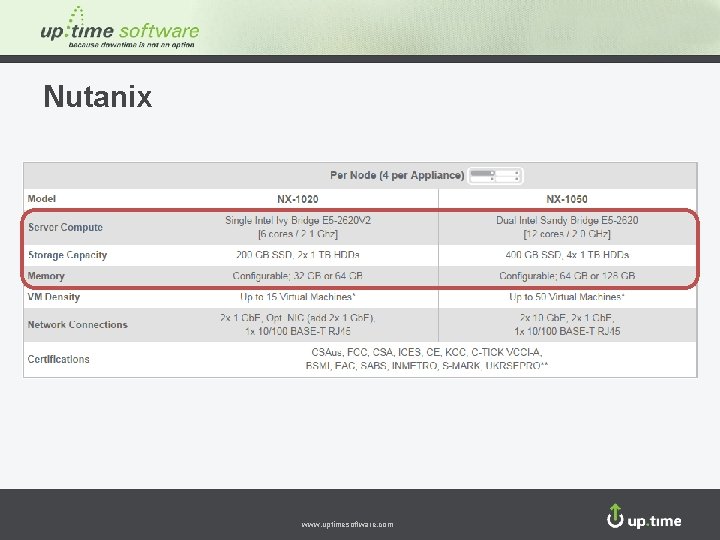 Nutanix www. uptimesoftware. com 