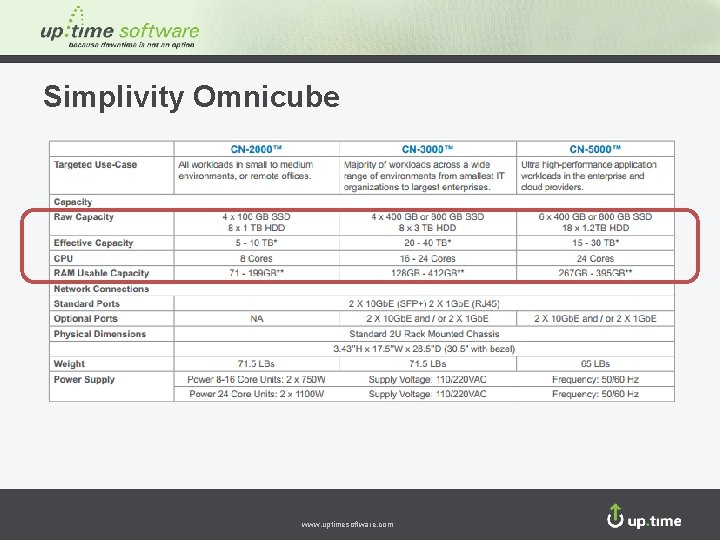 Simplivity Omnicube www. uptimesoftware. com 