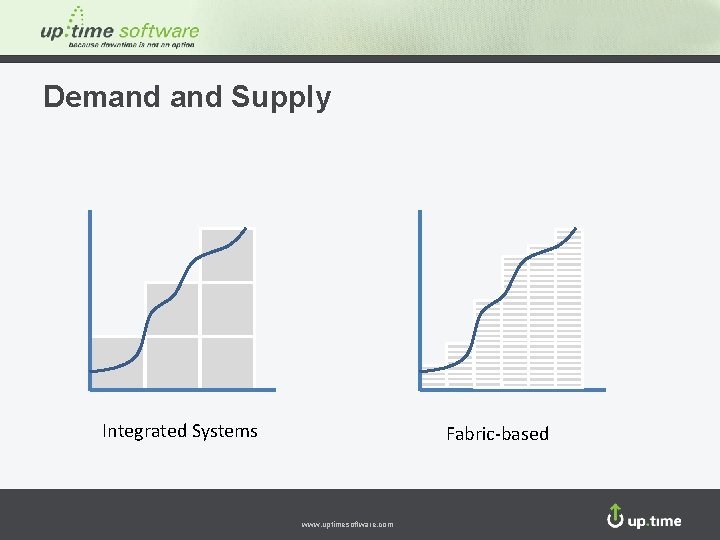 Demand Supply Integrated Systems www. uptimesoftware. com Fabric-based www. uptimesoftware. com 