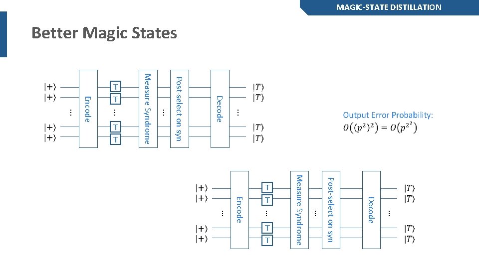 MAGIC-STATE DISTILLATION Better Magic States Encode . . . Measure Syndrome Post-select on syn. MAGIC-STATE DISTILLATION Better Magic States Encode . . . Measure Syndrome Post-select on syn.