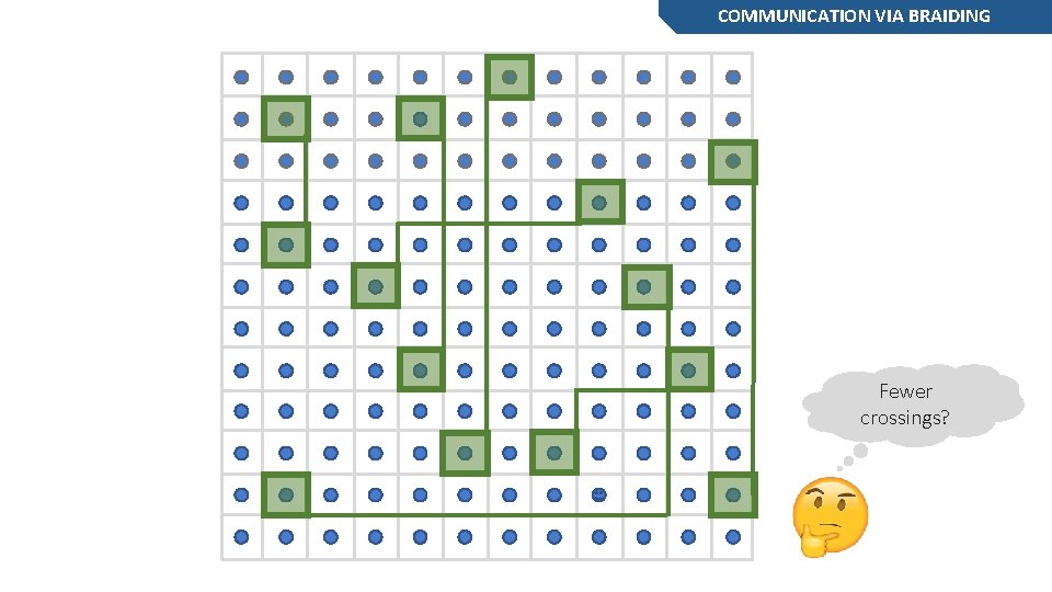 COMMUNICATION VIA BRAIDING Fewer crossings? COMMUNICATION VIA BRAIDING Fewer crossings?