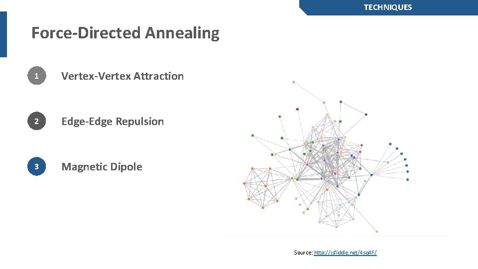 TECHNIQUES Force-Directed Annealing 1 Vertex-Vertex Attraction 2 Edge-Edge Repulsion 3 Magnetic Dipole Source: http: