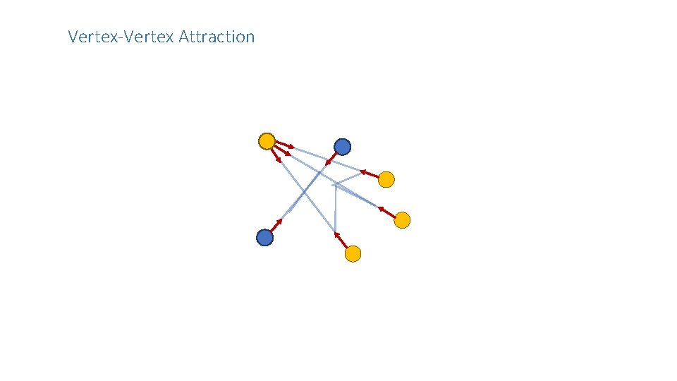 Vertex-Vertex Attraction Vertex-Vertex Attraction