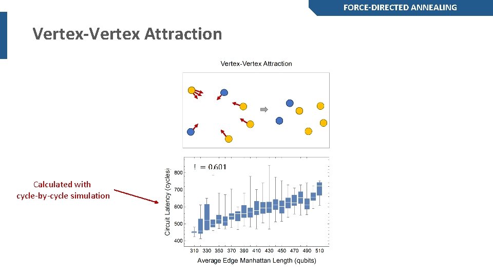 FORCE-DIRECTED ANNEALING Vertex-Vertex Attraction Calculated with cycle-by-cycle simulation FORCE-DIRECTED ANNEALING Vertex-Vertex Attraction Calculated with cycle-by-cycle simulation