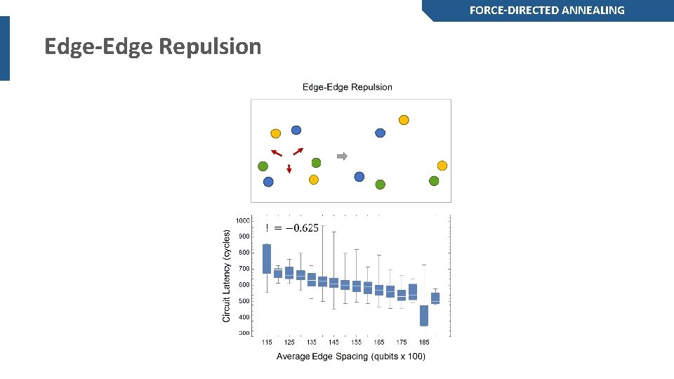 FORCE-DIRECTED ANNEALING Edge-Edge Repulsion 