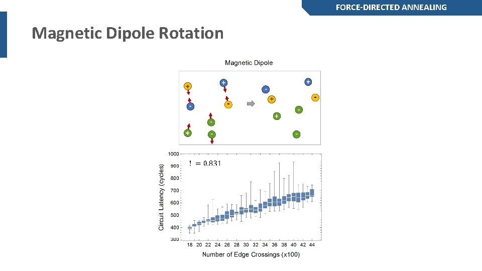 FORCE-DIRECTED ANNEALING Magnetic Dipole Rotation 