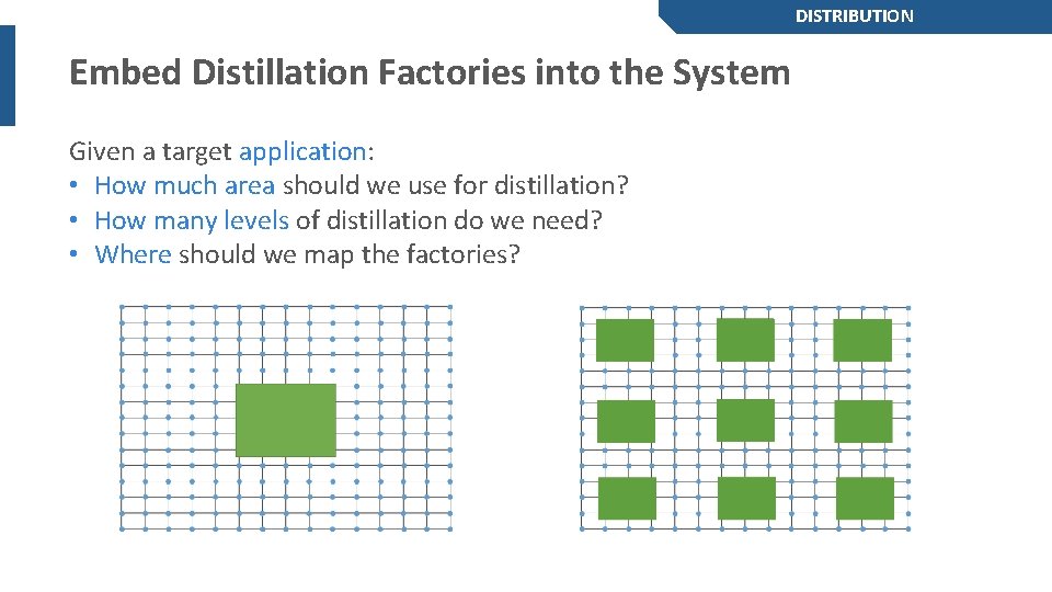 DISTRIBUTION Embed Distillation Factories into the System Given a target application: • How much