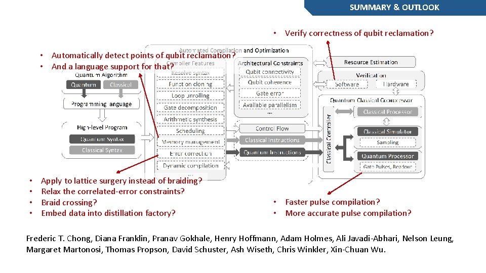 SUMMARY & OUTLOOK • Verify correctness of qubit reclamation? • Automatically detect points of SUMMARY & OUTLOOK • Verify correctness of qubit reclamation? • Automatically detect points of