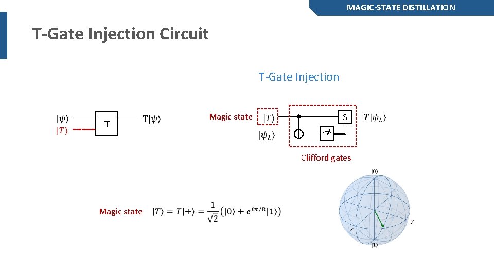 MAGIC-STATE DISTILLATION T-Gate Injection Circuit T-Gate Injection T Magic state S Clifford gates Magic