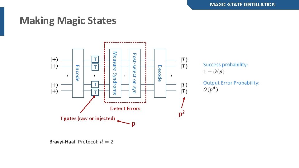 MAGIC-STATE DISTILLATION Making Magic States T gates (raw or injected) p . . .