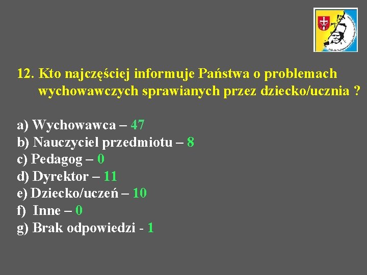 12. Kto najczęściej informuje Państwa o problemach wychowawczych sprawianych przez dziecko/ucznia ? a) Wychowawca