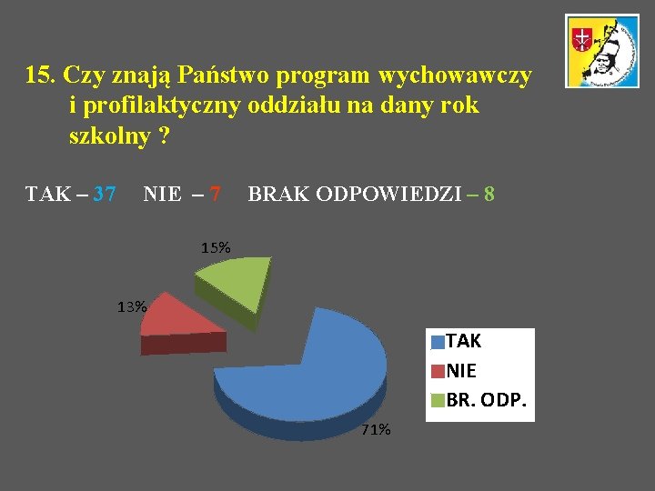 15. Czy znają Państwo program wychowawczy i profilaktyczny oddziału na dany rok szkolny ?