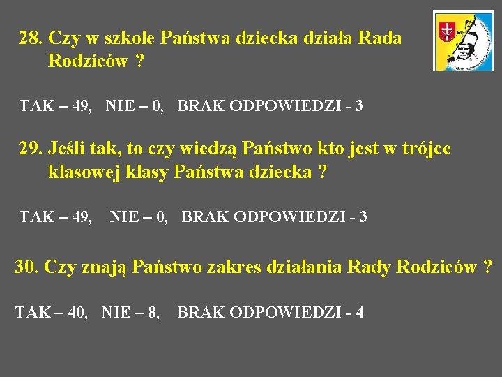 28. Czy w szkole Państwa dziecka działa Rada Rodziców ? TAK – 49, NIE