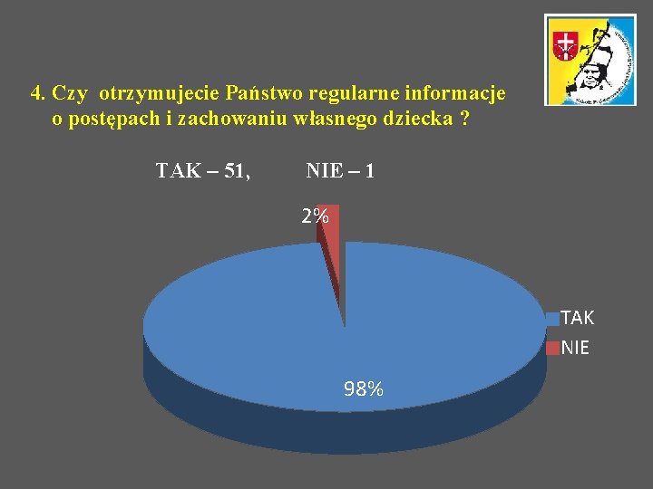 4. Czy otrzymujecie Państwo regularne informacje o postępach i zachowaniu własnego dziecka ? TAK