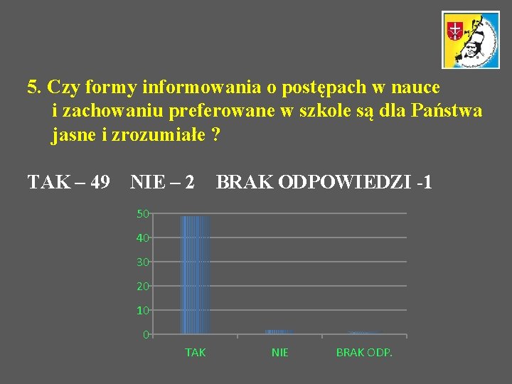 5. Czy formy informowania o postępach w nauce i zachowaniu preferowane w szkole są