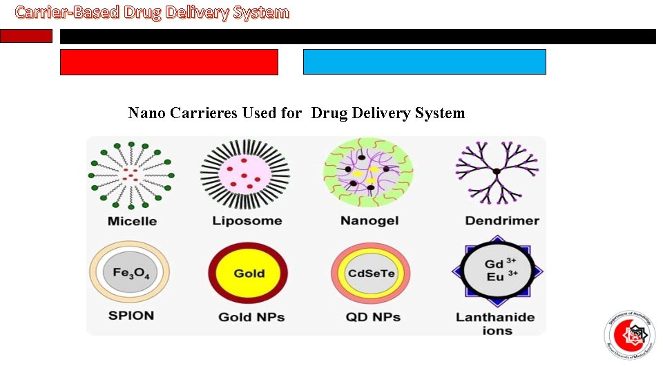 Carrier-Based Drug Delivery System Nano Carrieres Used for Drug Delivery System 