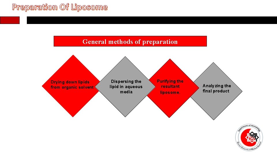 Preparation Of Liposome General methods of preparation. Drying down lipids from organic solvent Dispersing