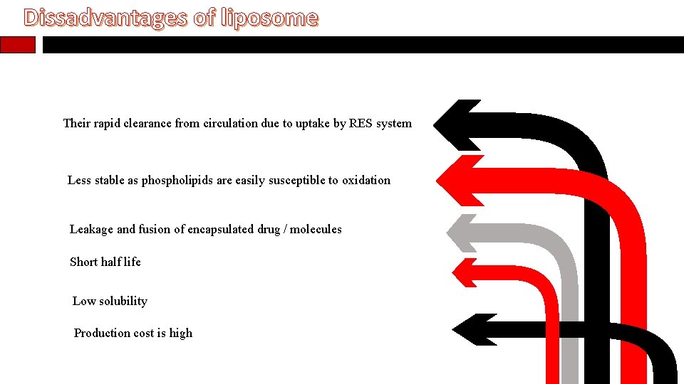 Dissadvantages of liposome Their rapid clearance from circulation due to uptake by RES system