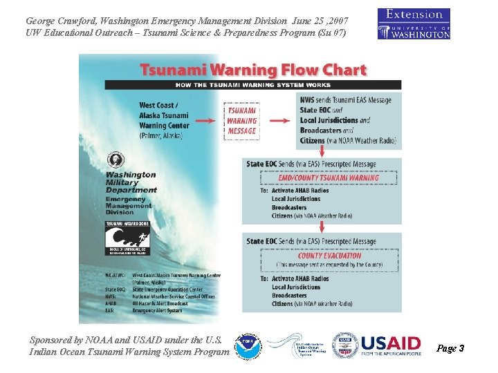 George Crawford, Washington Emergency Management Division June 25 , 2007 UW Educational Outreach –