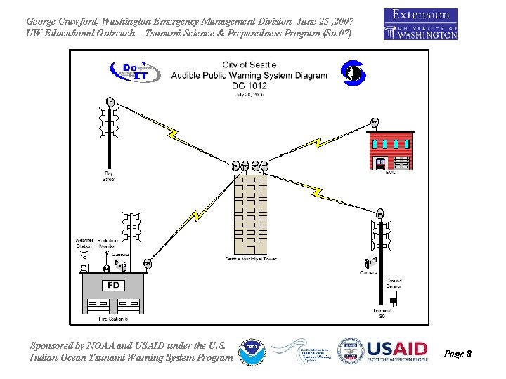 George Crawford, Washington Emergency Management Division June 25 , 2007 UW Educational Outreach –