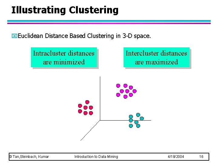 Illustrating Clustering x. Euclidean Distance Based Clustering in 3 -D space. Intracluster distances are