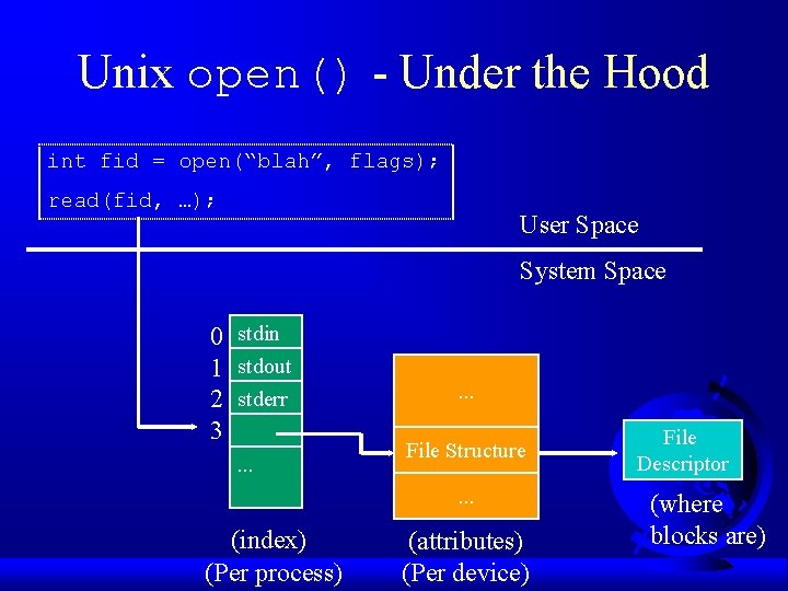 Unix open() - Under the Hood int fid = open(“blah”, flags); read(fid, …); User