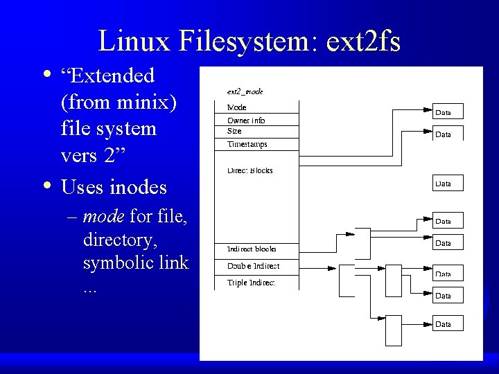  • • Linux Filesystem: ext 2 fs “Extended (from minix) file system vers