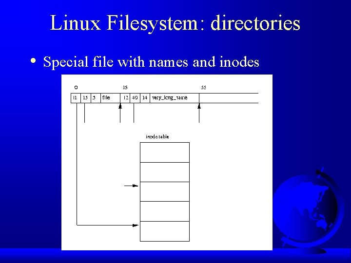 Linux Filesystem: directories • Special file with names and inodes 