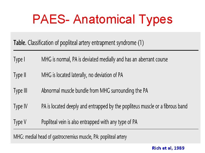 PAES- Anatomical Types Rich et al, 1989 