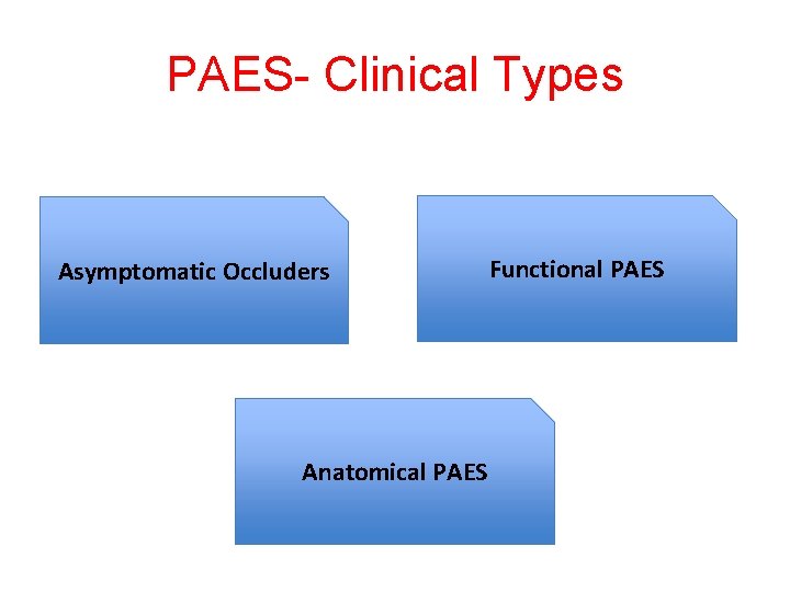 PAES- Clinical Types Asymptomatic Occluders Anatomical PAES Functional PAES 
