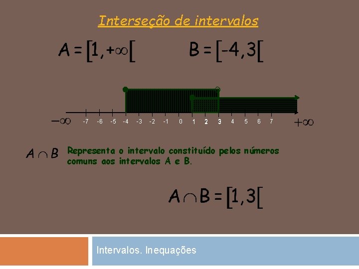 Interseção de intervalos -7 -6 -5 -4 -3 -2 -1 0 1 2 3