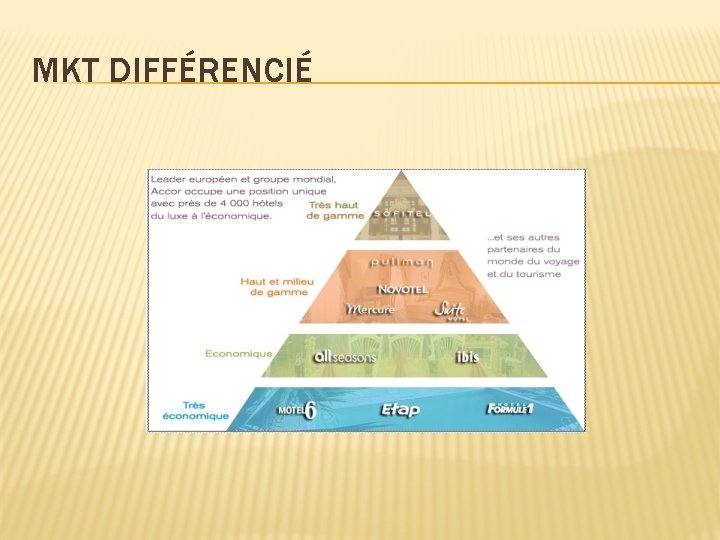 MKT DIFFÉRENCIÉ 