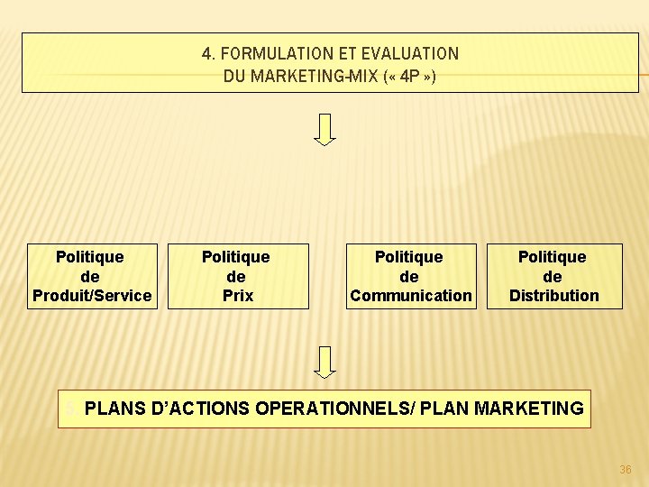 4. FORMULATION ET EVALUATION DU MARKETING-MIX ( « 4 P » ) Politique de