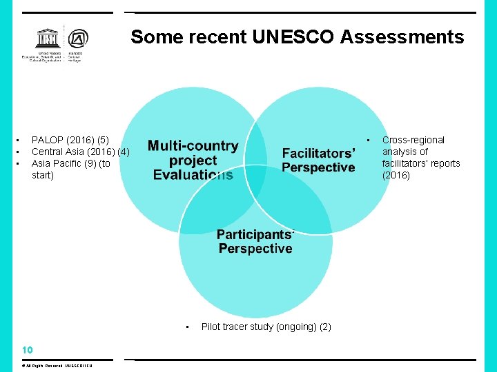 Some recent UNESCO Assessments • • PALOP (2016) (5) Central Asia (2016) (4) Asia