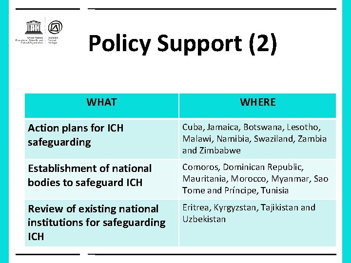 Policy Support (2) WHAT WHERE Action plans for ICH safeguarding Cuba, Jamaica, Botswana, Lesotho,