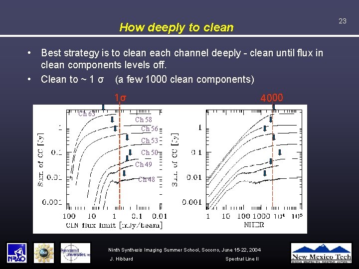 23 How deeply to clean • Best strategy is to clean each channel deeply